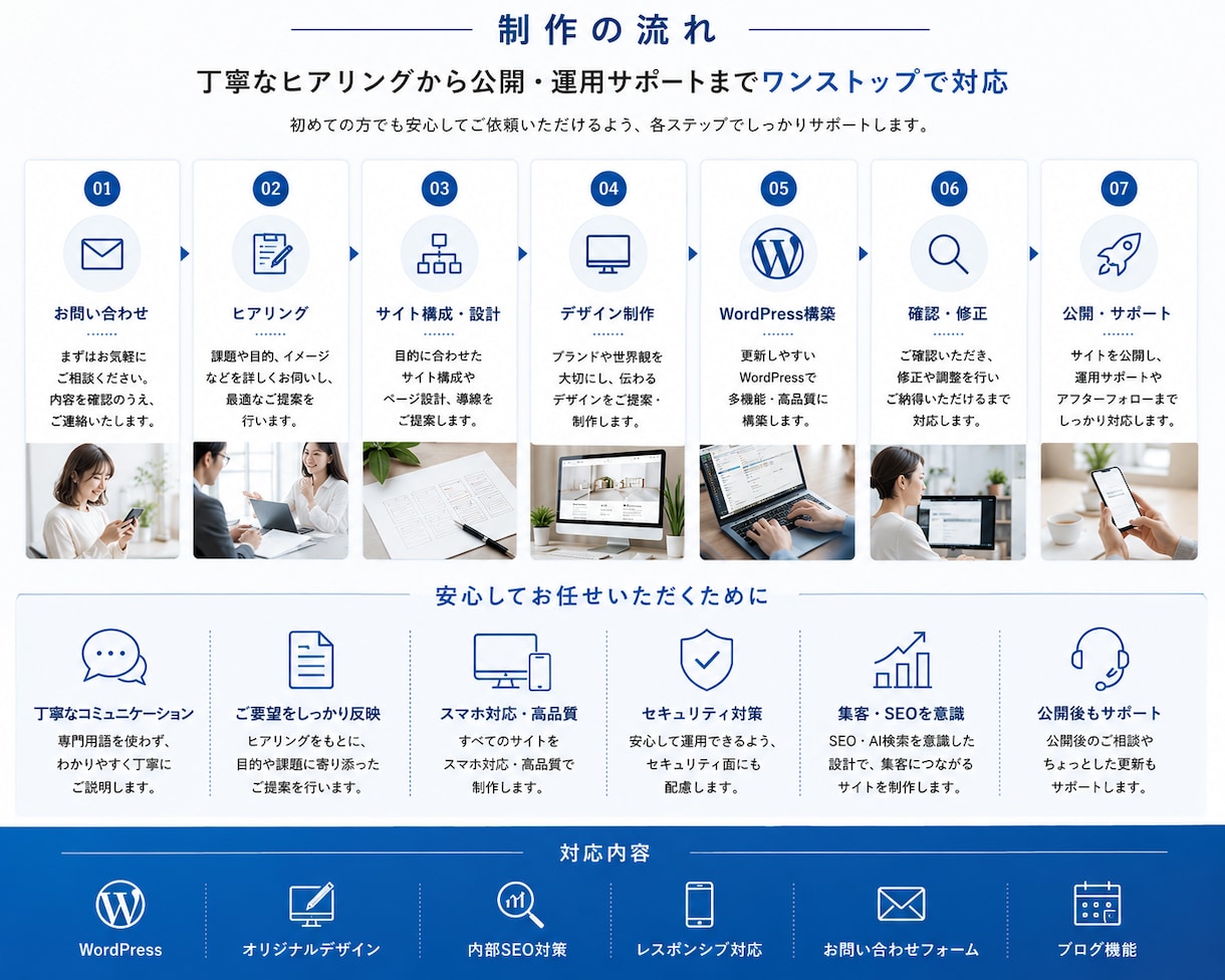 SEO・AI検索対応HP制作します 検索流入から成約導線まで設計します イメージ9