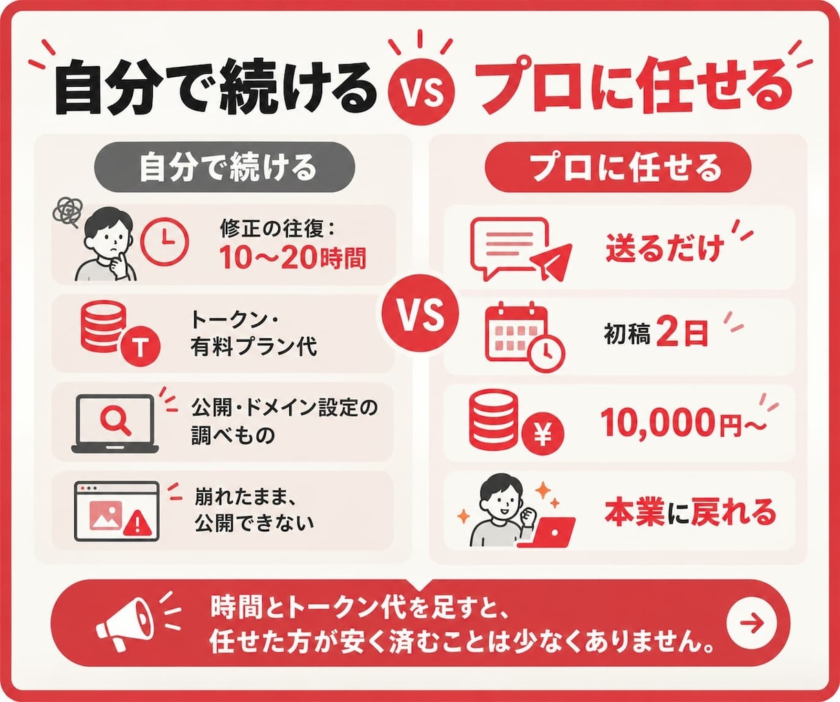AIで作りかけのLP・HPプロが仕上げて公開します 迅速｜ワードプレス・UTAGE・広告全般・マイスピーの修正も イメージ3