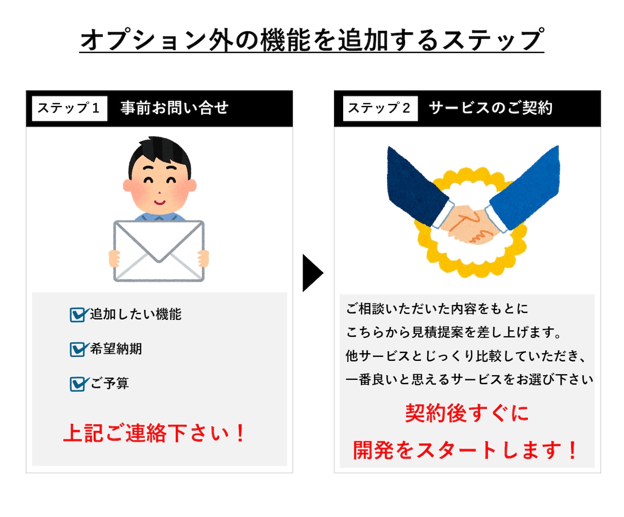 KeepaAPIで商品リサーチツールを作成します 〈即納品可能！〉マニュアル完備ですぐに使い始められます！ イメージ7