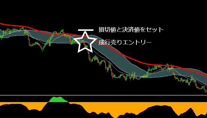 超シンプルなFX1時間足手法を教えます FX初心者にオススメのトレンド転換狙いの手法です イメージ3