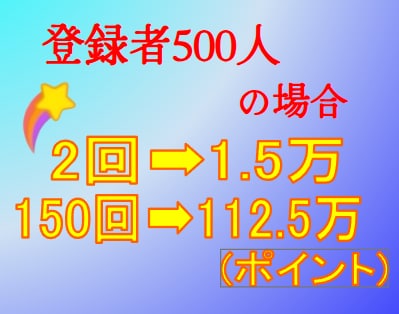 YouTubeのハイプを増やします ココナラ含む業界初のサービス！ イメージ2