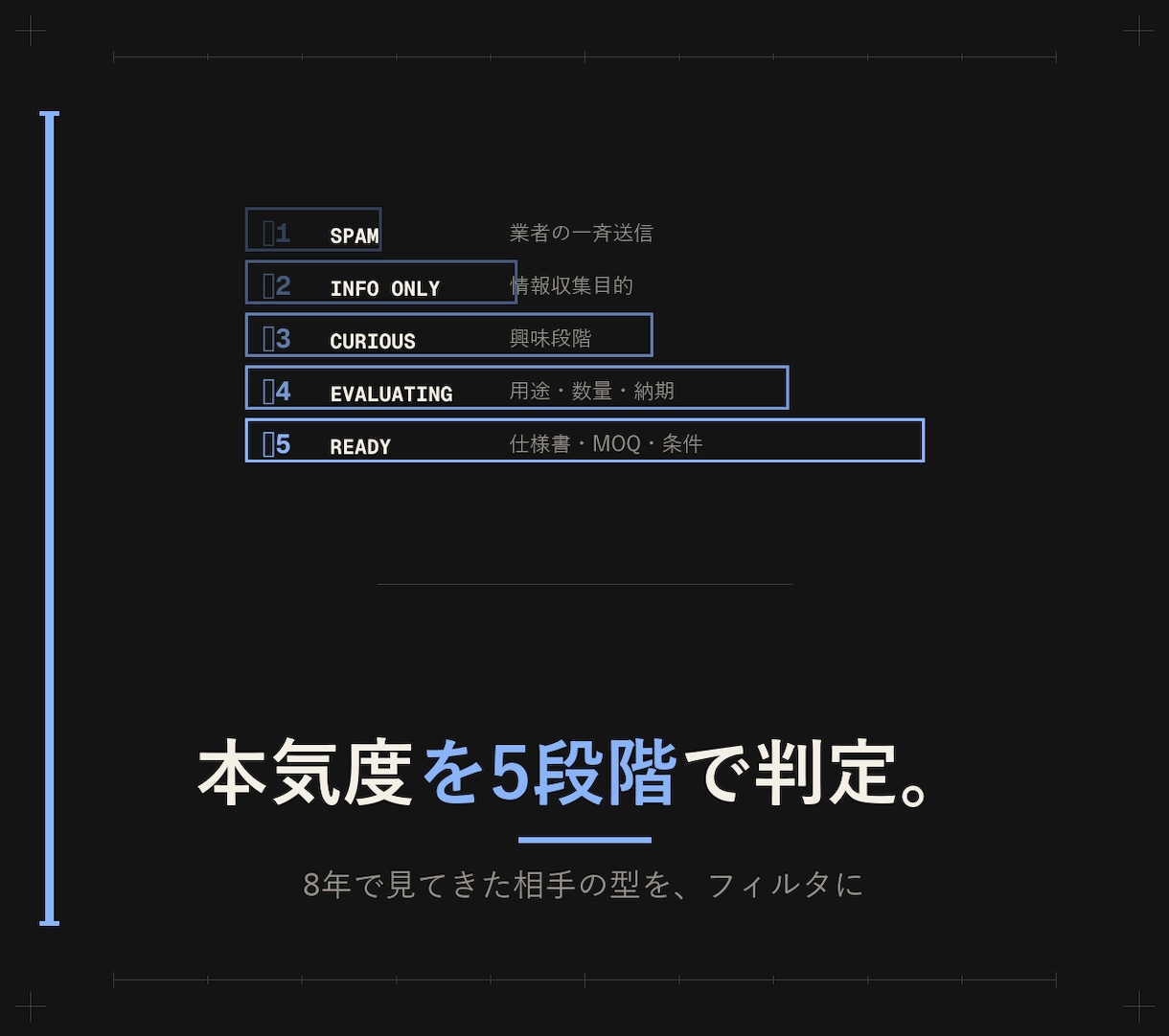 海外問い合わせの裏読み付き返信を作ります ガチ案件か冷やかしか、見極めて返信３パターン提示 イメージ5