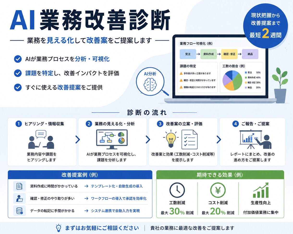 AI業務改善診断を行います 現場目線でAI活用と業務改善を提案します イメージ1