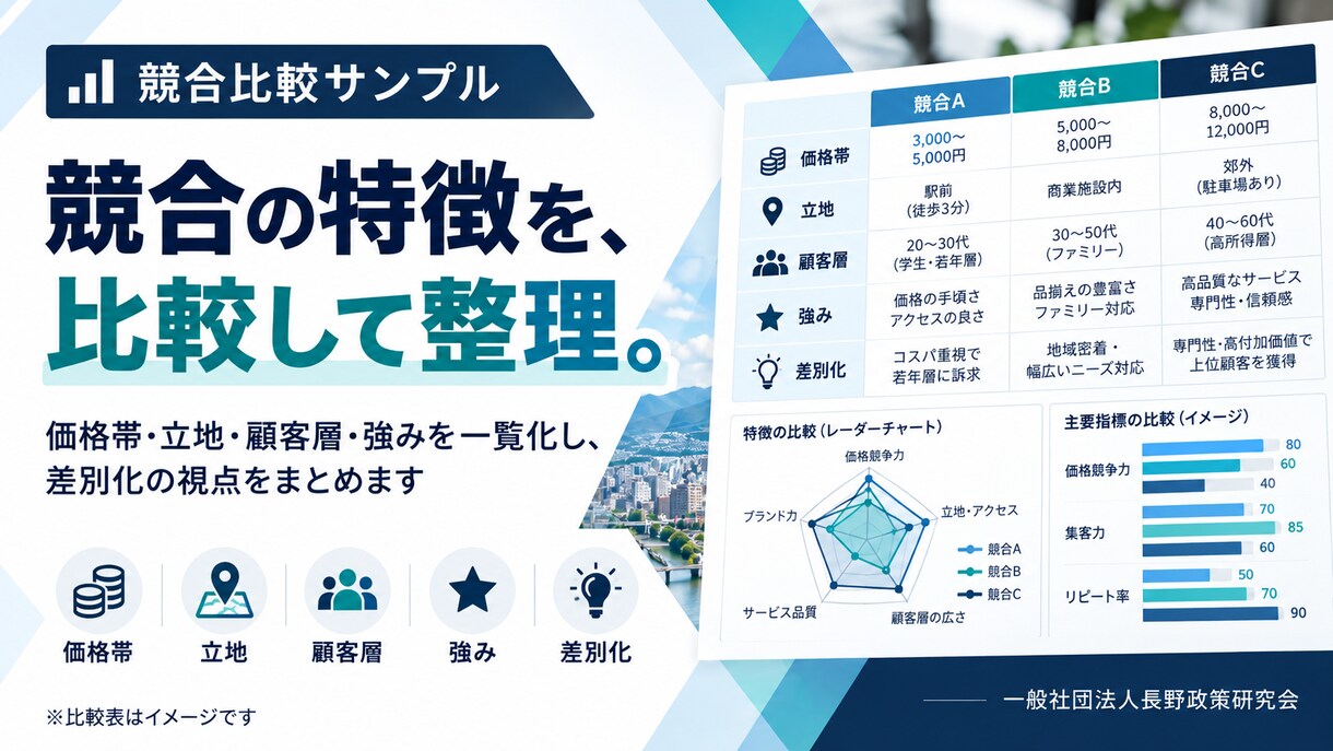 新規出店・事業向け市場・競合調査を行います 公的統計と競合比較で事業判断の材料を整理 イメージ3