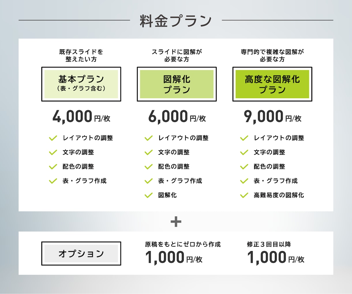 図解に強いデザイナーがプレゼン資料を作ります サービス・商品の魅力が伝わるパワポ資料、営業スライド制作 イメージ8
