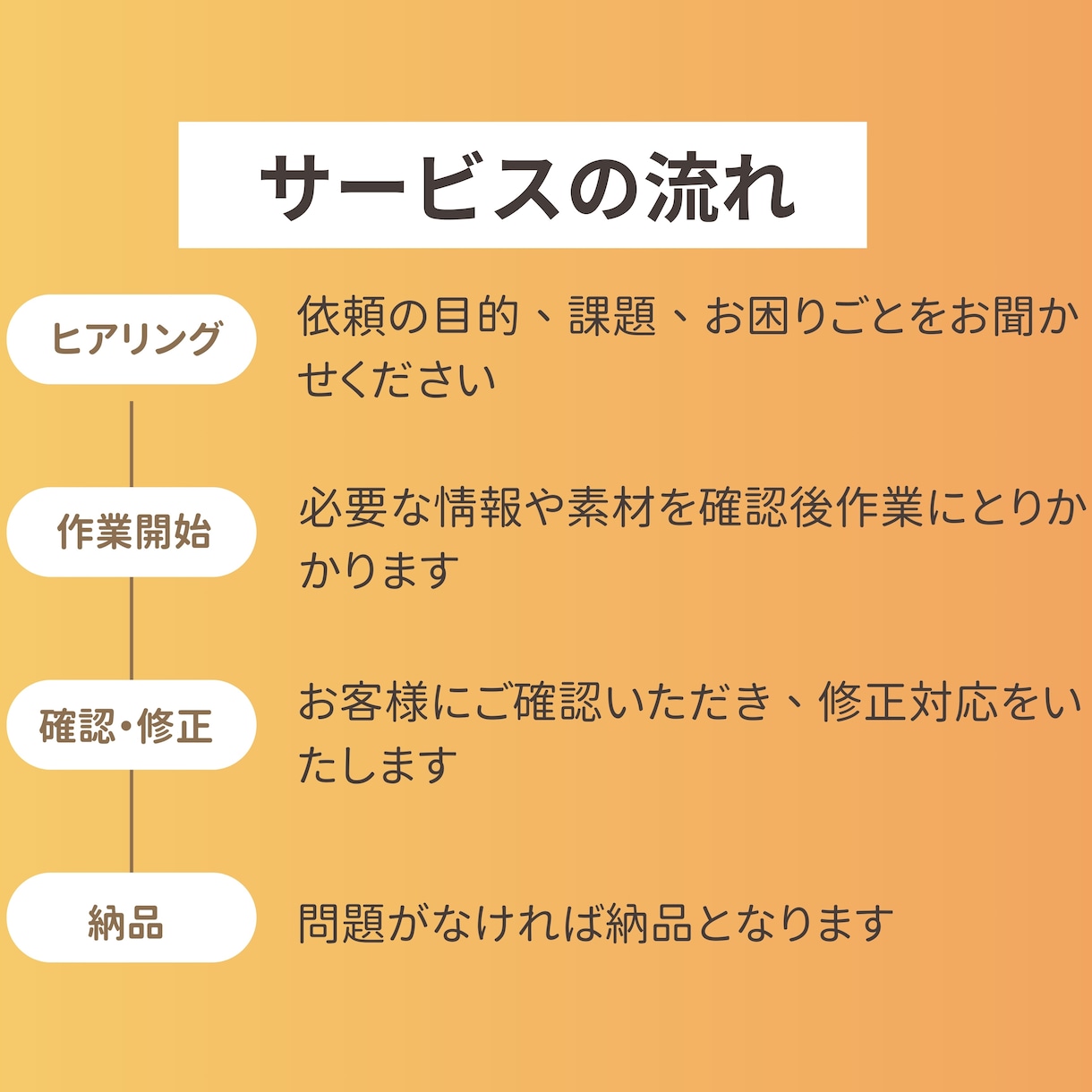 インスタ運用代行/リール投稿作成します 飲食系を得意としますが、その他業種も大歓迎です！ イメージ2