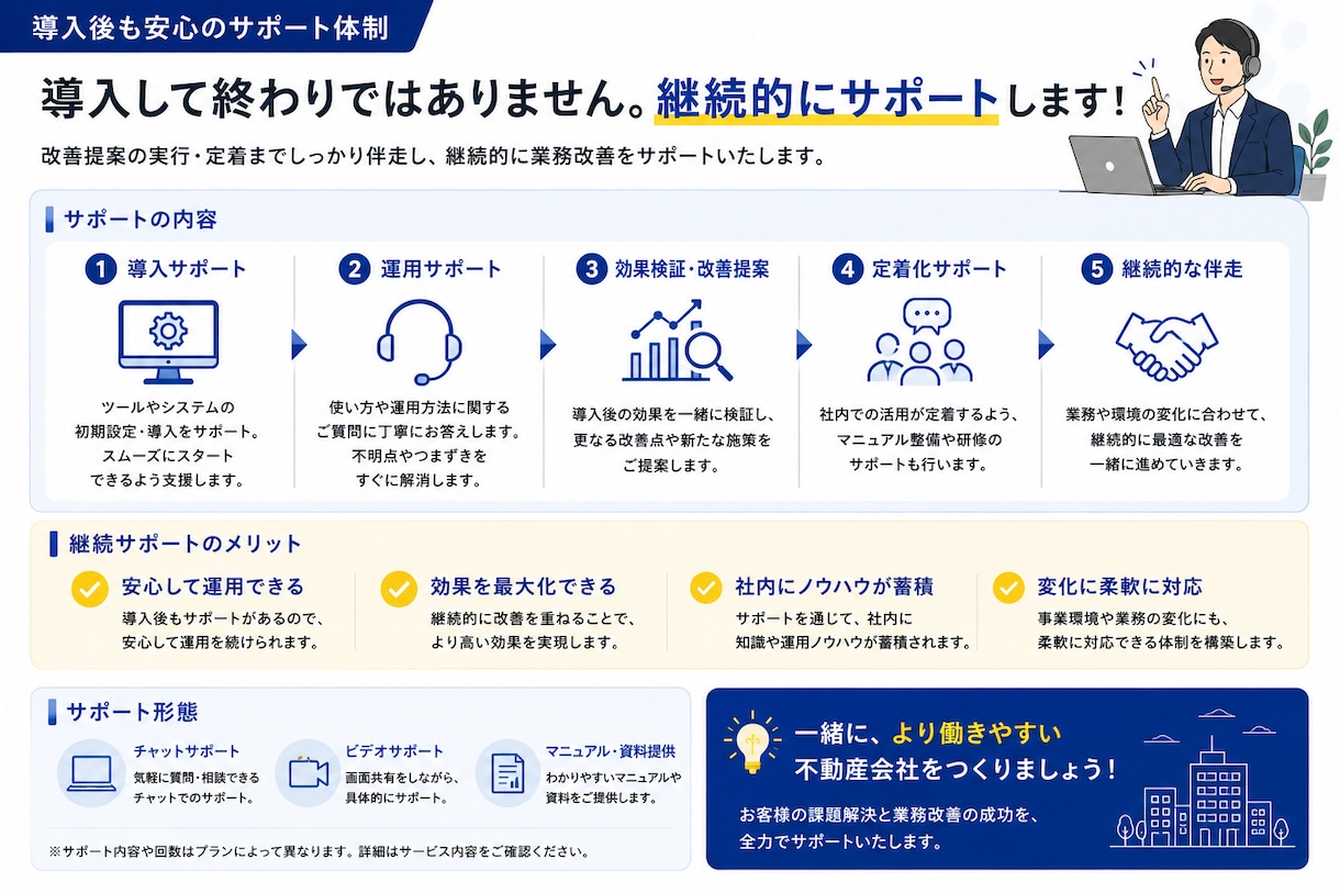 不動産会社向けにAIや自動化活用法を一緒に考えます 不動産業務でのAI・自動化・ITツールの活用方法をご提案 イメージ7