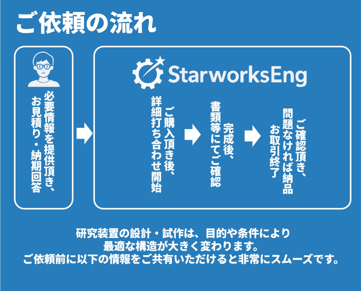 研究開発向け装置設計・試作サポートします 技術者が研究装置の設計・構造検討を丁寧に支援 イメージ3