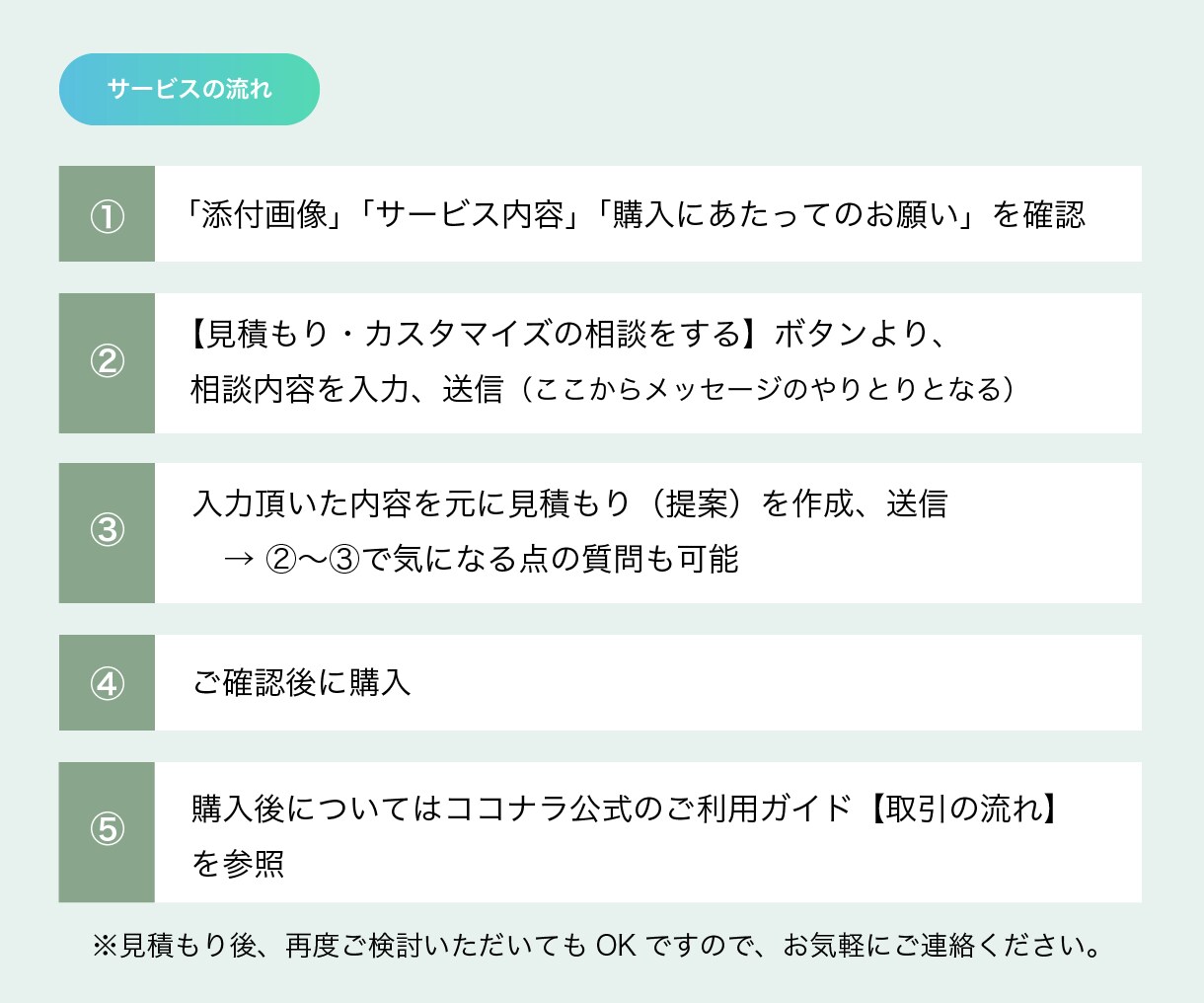 シンプルな料金設定で動画編集致します 元素材が多くてもOK！何度でも修正可能です！ イメージ4
