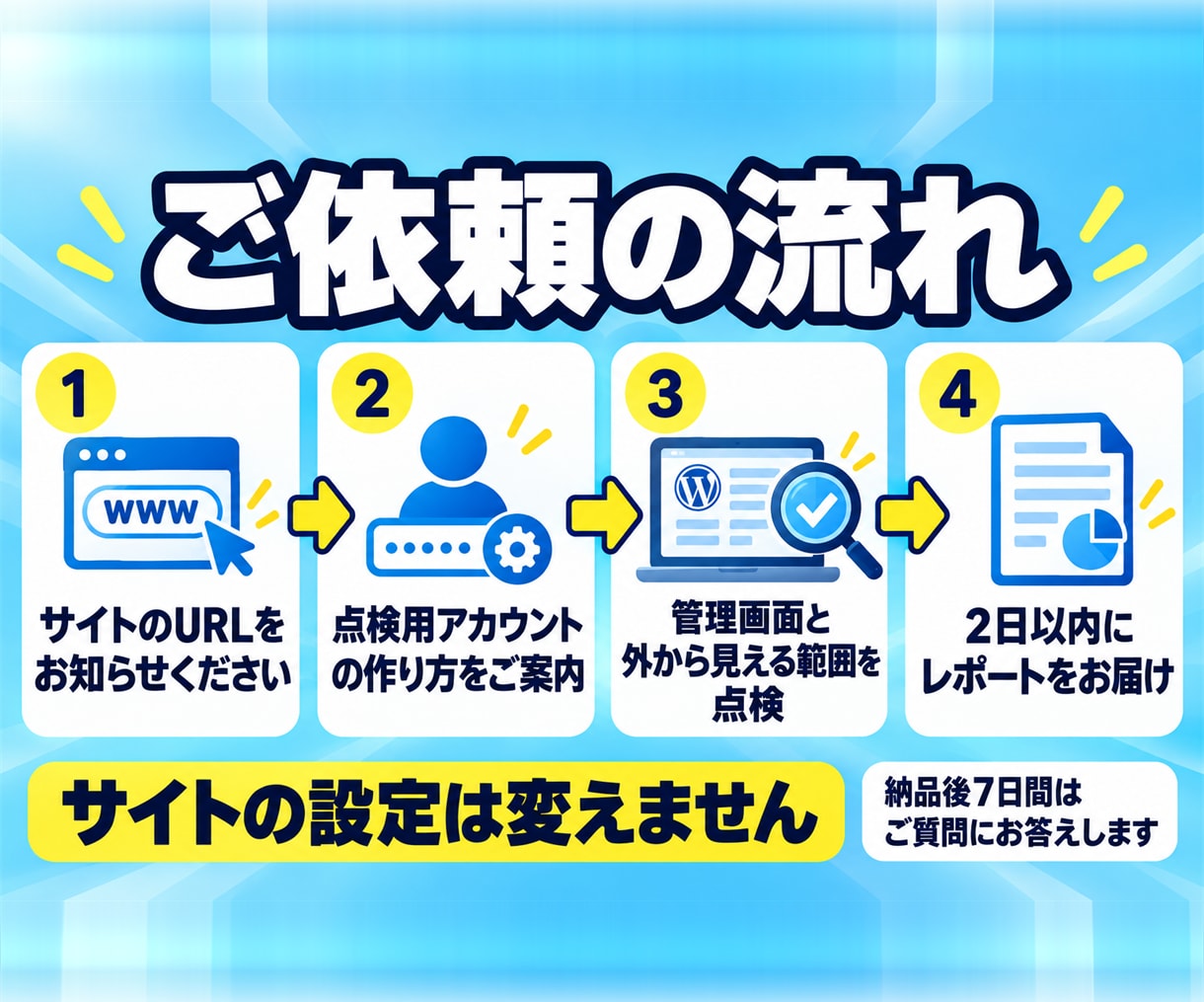 WordPressサイトの安全点検をします 更新や期限を点検し、直す順番までお伝えします イメージ3