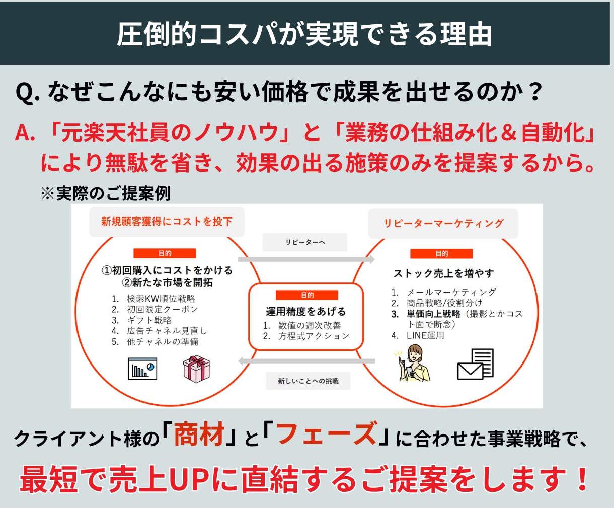 楽天コンサル＆運用代行で売上伸ばすお手伝いをします 【実績有】元楽天社員が制作から運用まで実施！丸投げ可能！ イメージ5