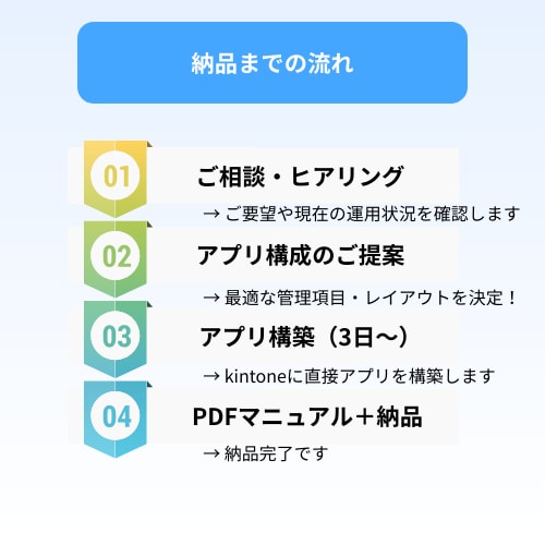 営業DX|kintone業務効率化アプリ構築します 問い合わせ・営業進捗管理の見える化に【業務管理】 イメージ3
