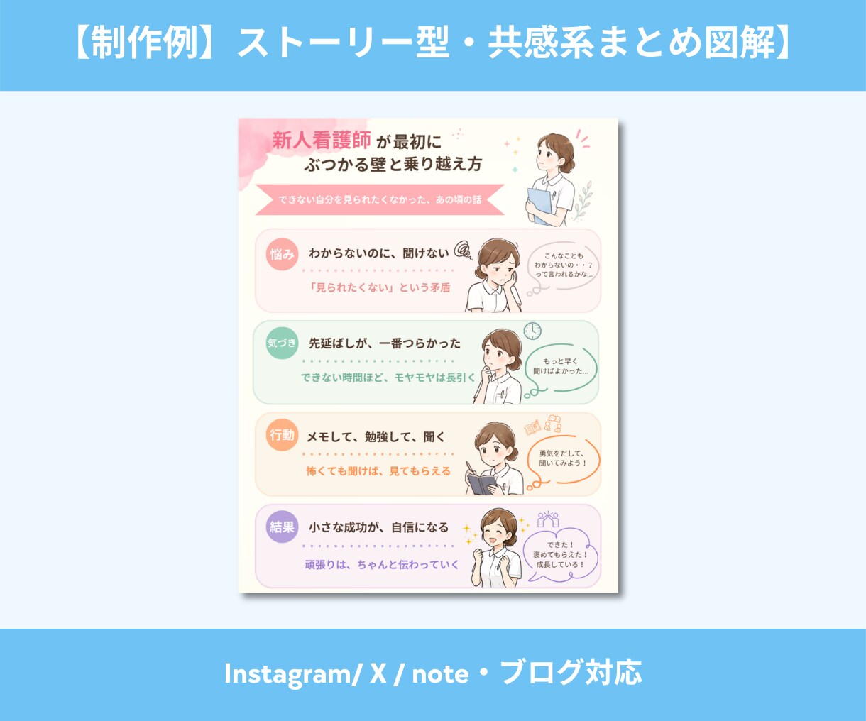 文章やメモをそのまま図解！伝わるデザインにします パッと目を惹く図解に！ブログ・SNS・資料に使える イメージ4
