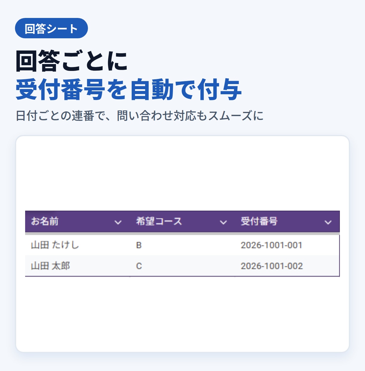 フォーム回答を自動で集計しメール通知します 回答が来るたびシートを見に行く手間をなくします イメージ4