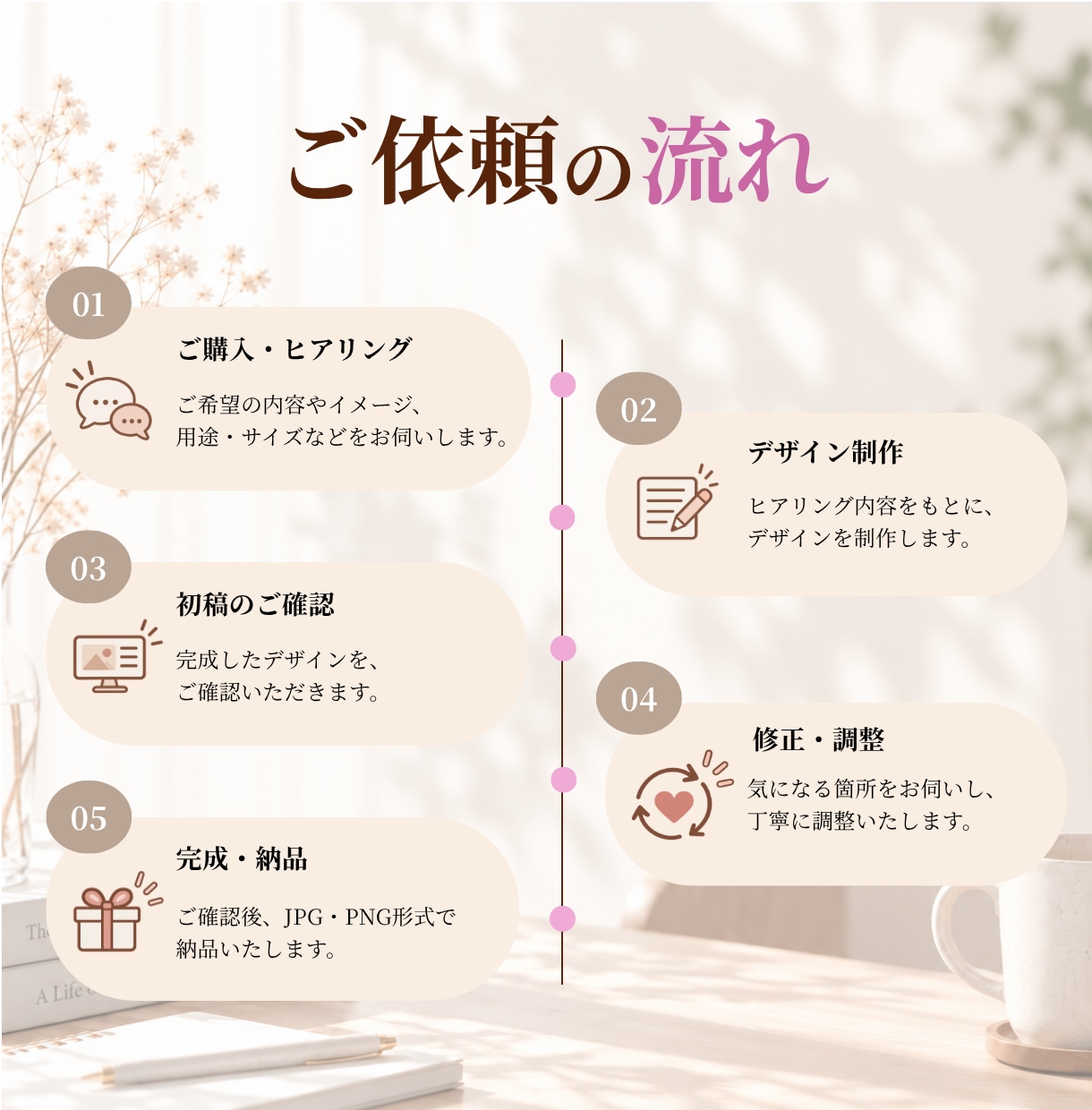 目的に合わせた伝わるバナーを制作します 丁寧なヒアリングで想いをカタチに イメージ4