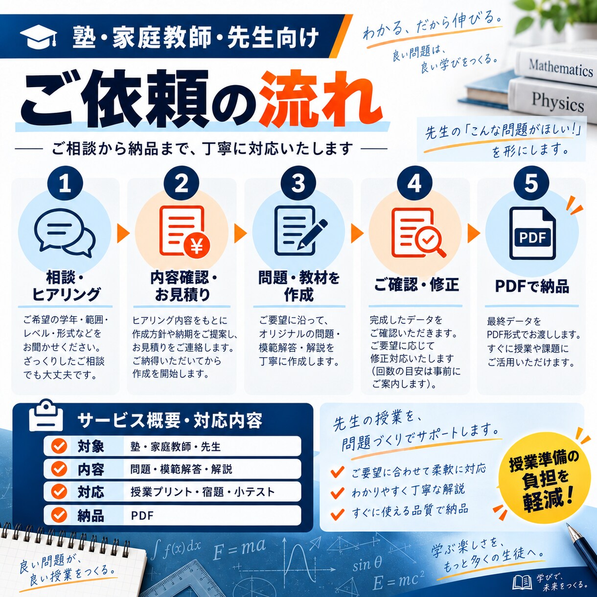 塾・先生向けに数学・物理の問題や教材を作成します 授業プリント・宿題・小テストを解説付きPDFで作成 イメージ2