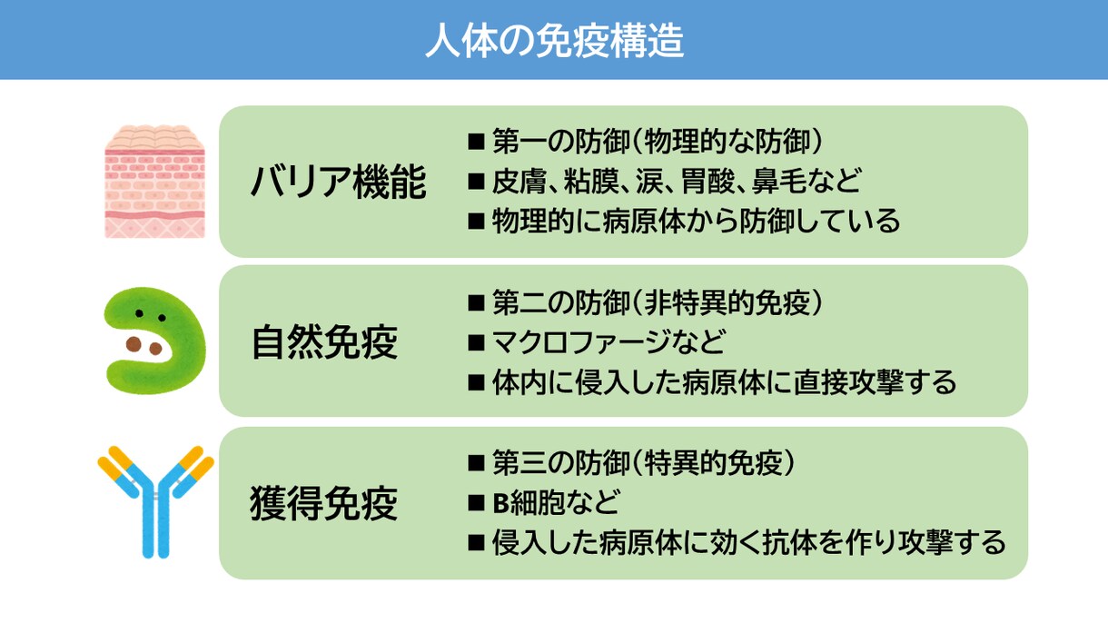 看護師向け勉強会資料を添削・作成します 勉強会の資料に悩んでいる方へ、認定看護師がサポートします イメージ1