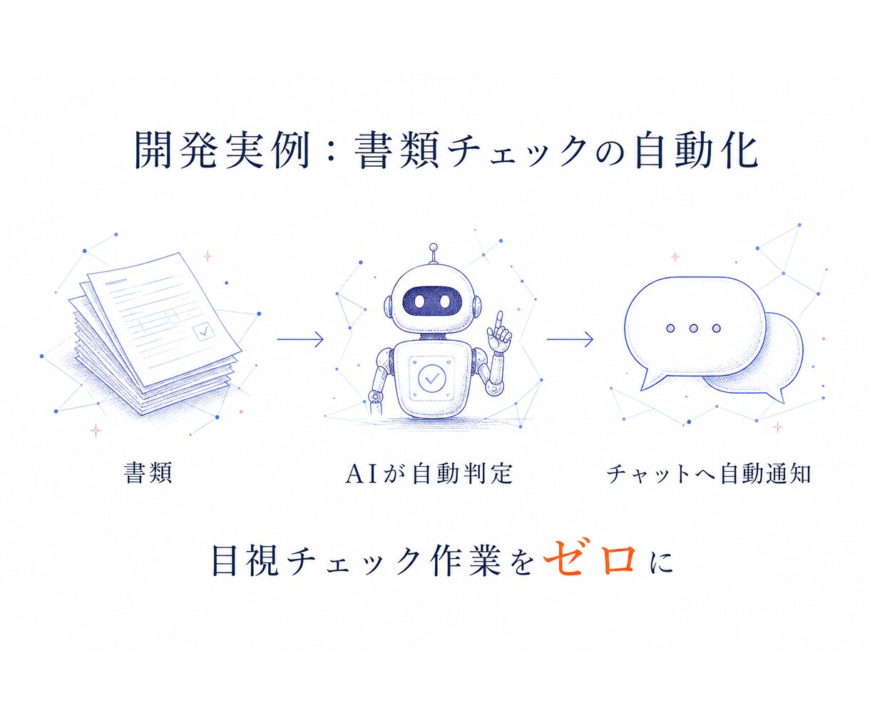 AI機能搭載システム・Webアプリ開発します 見積り前に「動くデモ」を無料でお見せします。 イメージ4