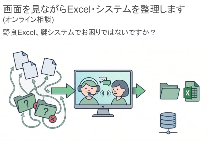 Excel・システムの困り事をオンライン相談します 画面を見ながら課題と次のアクションを整理します イメージ1