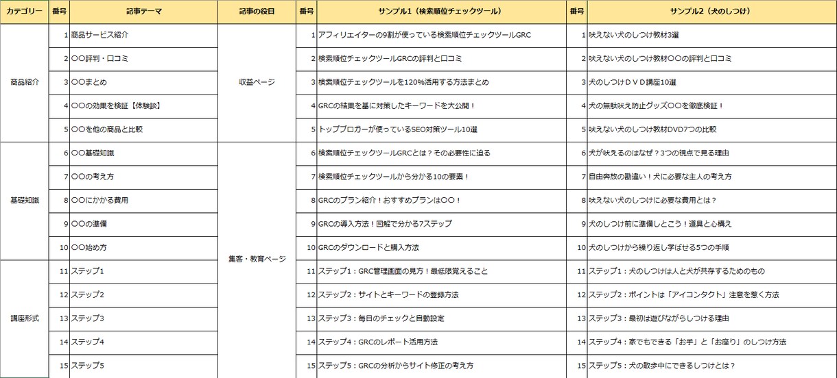 収益目的のブログを最適化する【サイト設計】をします 【30の記事案】で収益が伸び悩むブログの魅力を引き出す！ イメージ4