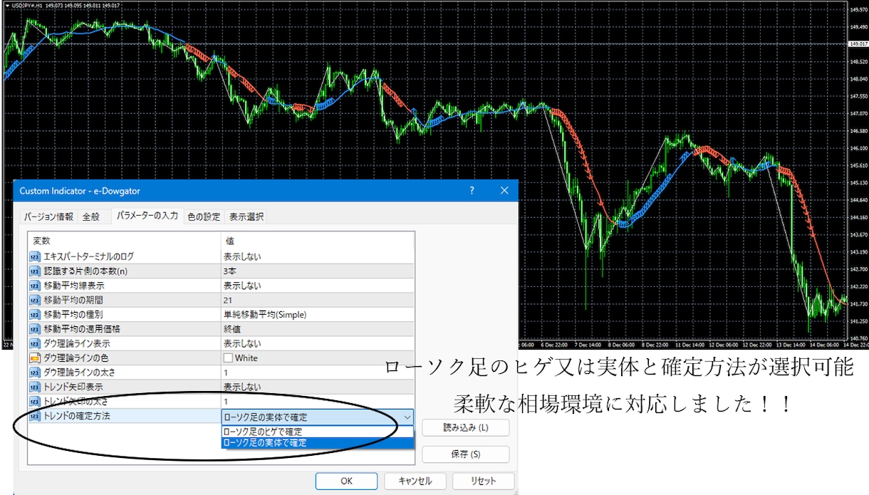 誰でもわかるダウ理論目線インジケーター販売します 目線を色分けした移動平均線と矢印のトレンドフォローサイン付き イメージ5