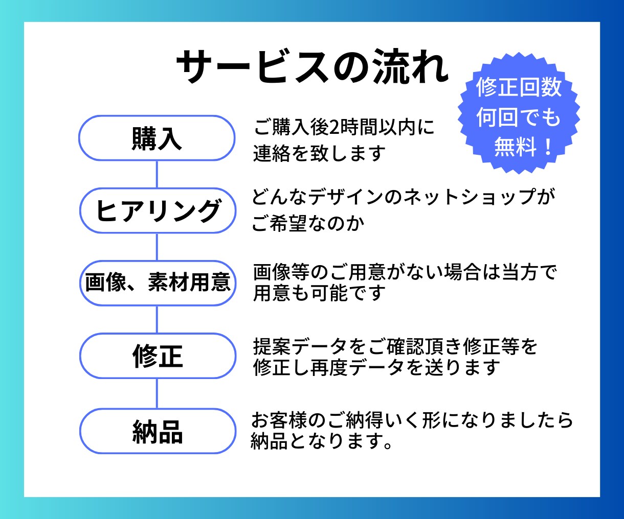 あなただけの素敵なネットショップを作成します BASEでショップ作成から出店までサポートいたします！ イメージ4