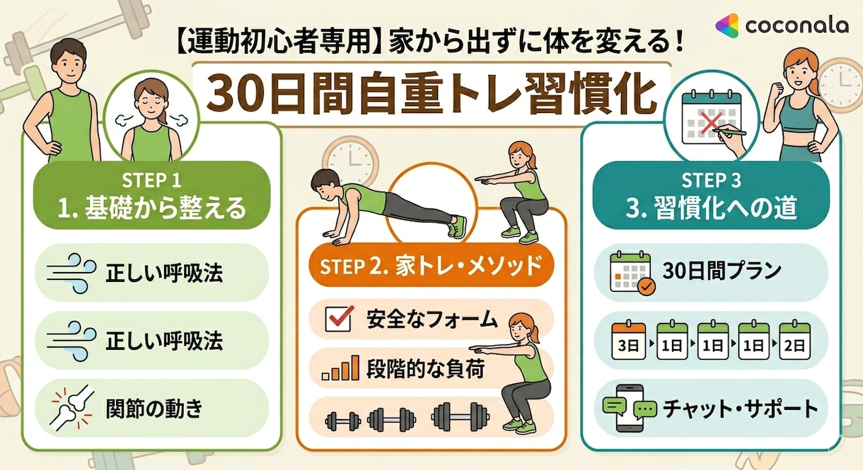 ウェイト無しのメニュー作ります 元プロアスリートがやっていたトレーニングを紹介 イメージ1