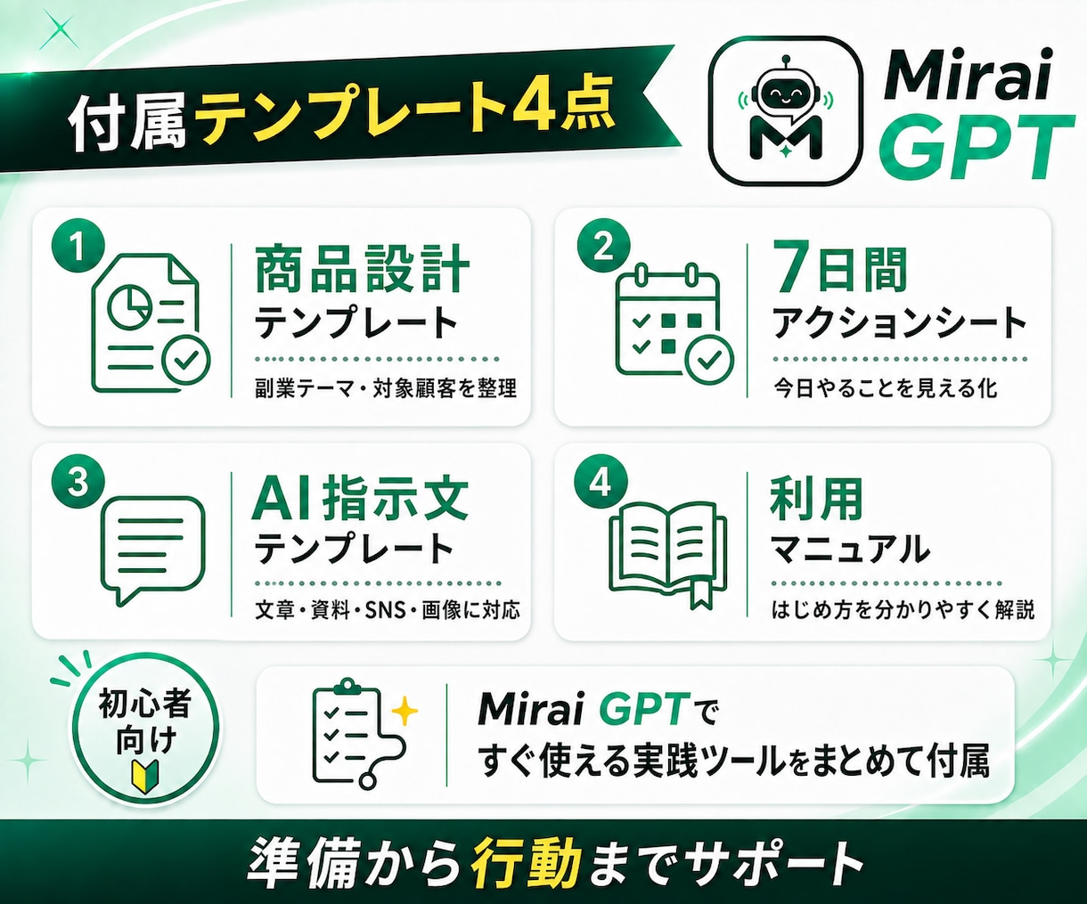 AI副業の始め方を15問で診断します 質問に答えるだけで商品案と最初の一歩が決まる イメージ7