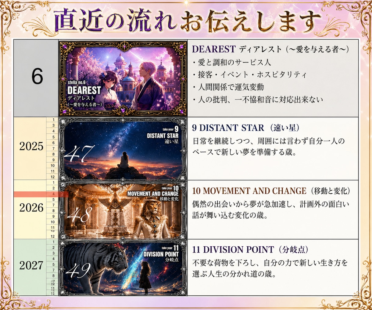 キャンサータロットで、強みとタイミングお伝えします オリジナル「生涯周期表」付き（複数名鑑定では比較表も作成） イメージ5