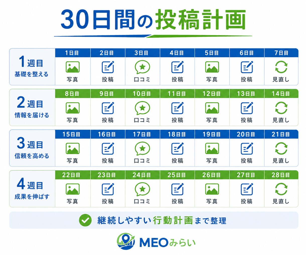 なぜ近所のあの店は忙しい？競合3店舗から診断します 競合3店舗と比較し「選ばれる理由」と改善点を見える化 イメージ9