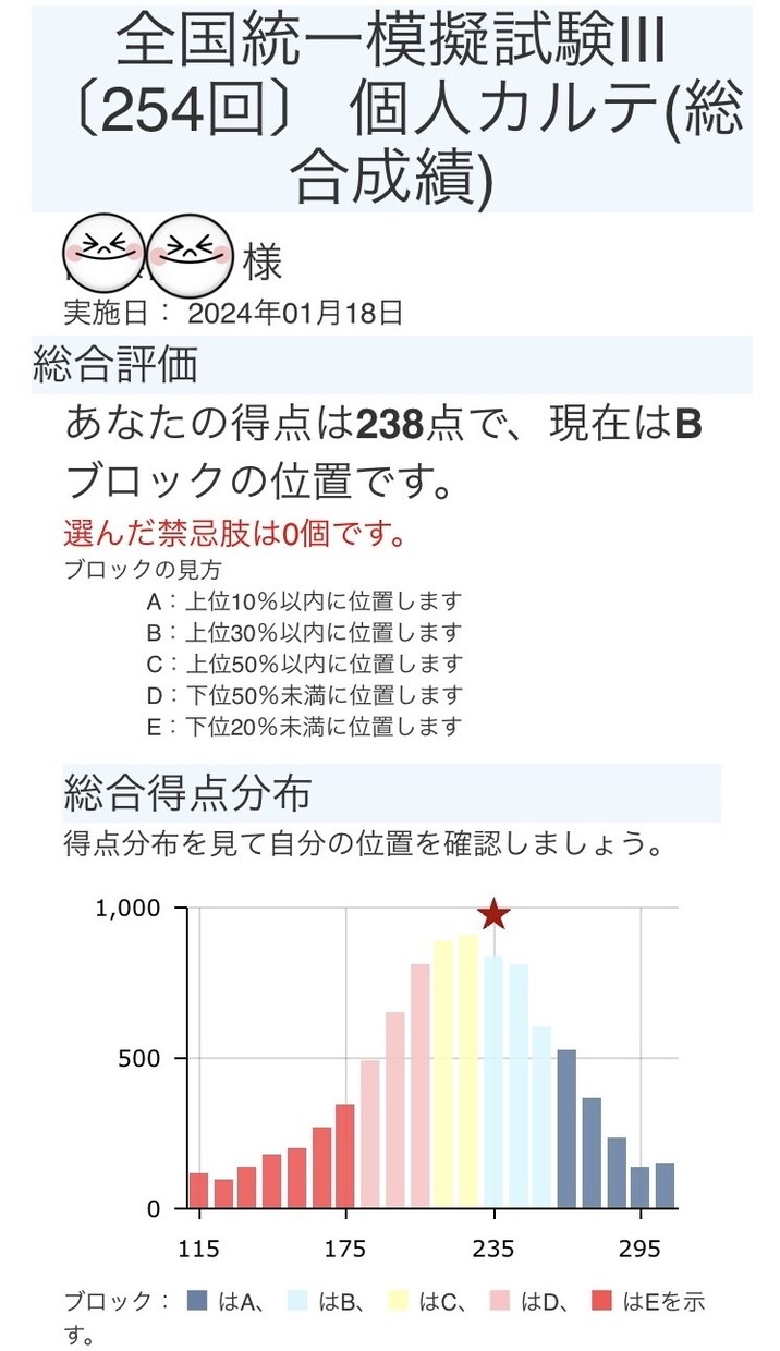 109回合格者が薬剤師国家試験の勉強法を教えます 109回国試で246点取った私が効率的な勉強法を教えます。 イメージ7