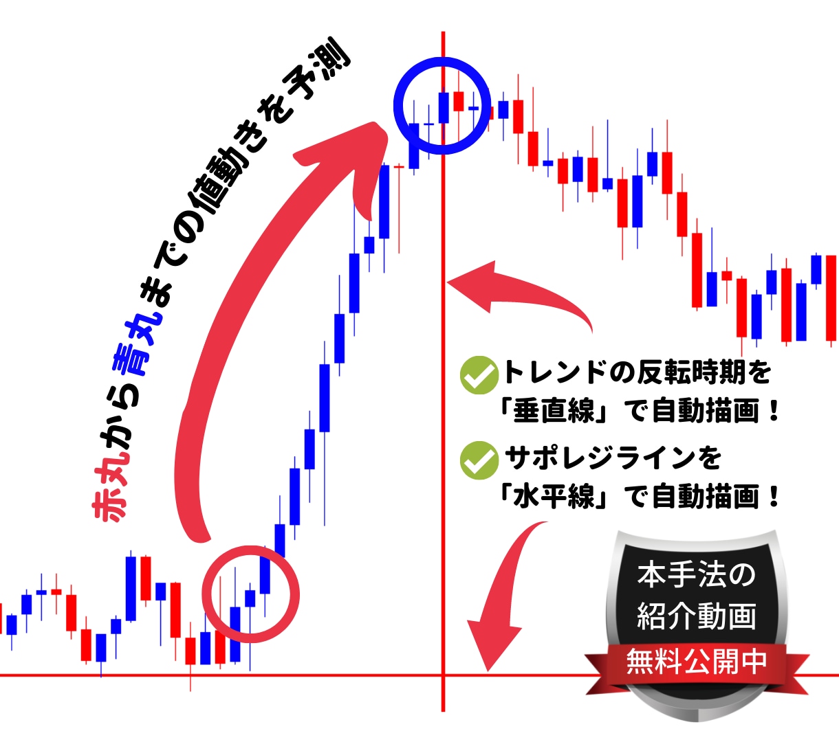 億トレーダーが本物のFX投資法を教えます ” 先出しで示し続けた「本物」のトレード手法をあなたに ” イメージ2