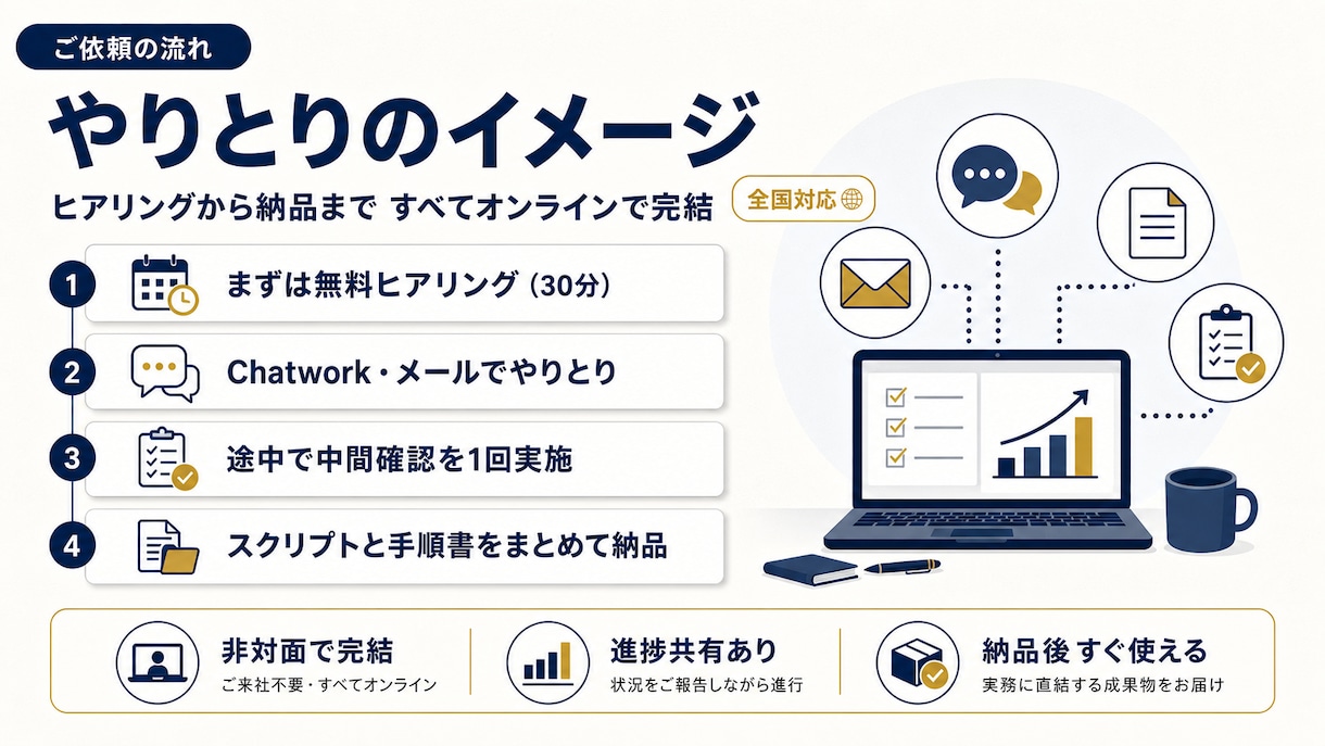 見積書作成を月50分→5分にAIで自動化します AI×Excelで月10件分の見積書作成を一気に自動化 イメージ2