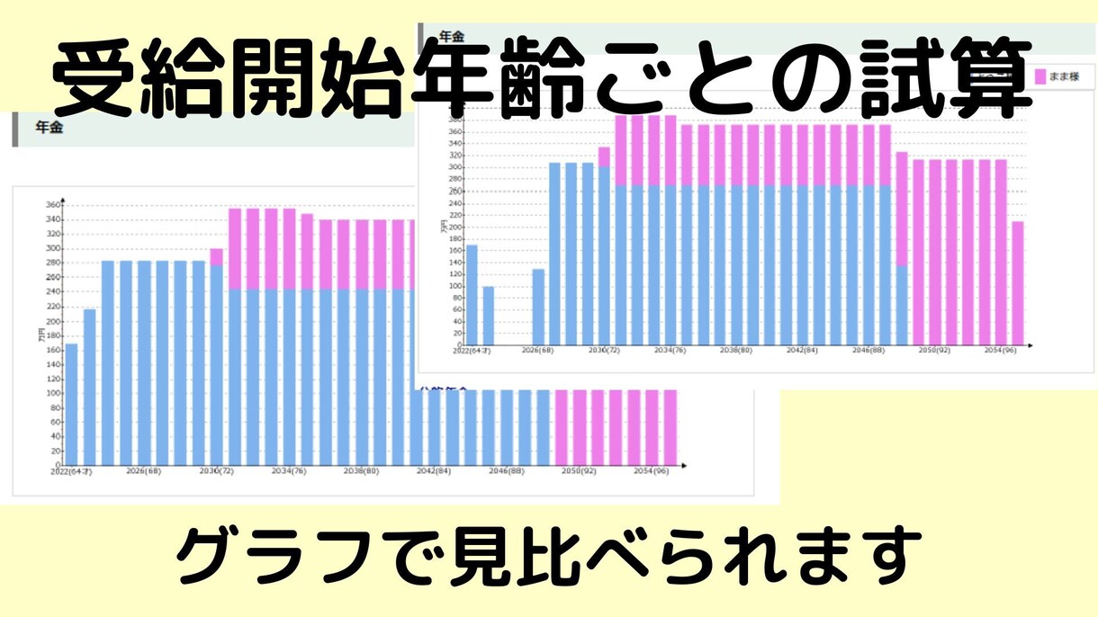 ご夫婦それぞれの年金受給金額を試算します 繰り下げ受給で受給額は増える☆ズバリ希望年齢で試算します！ イメージ2