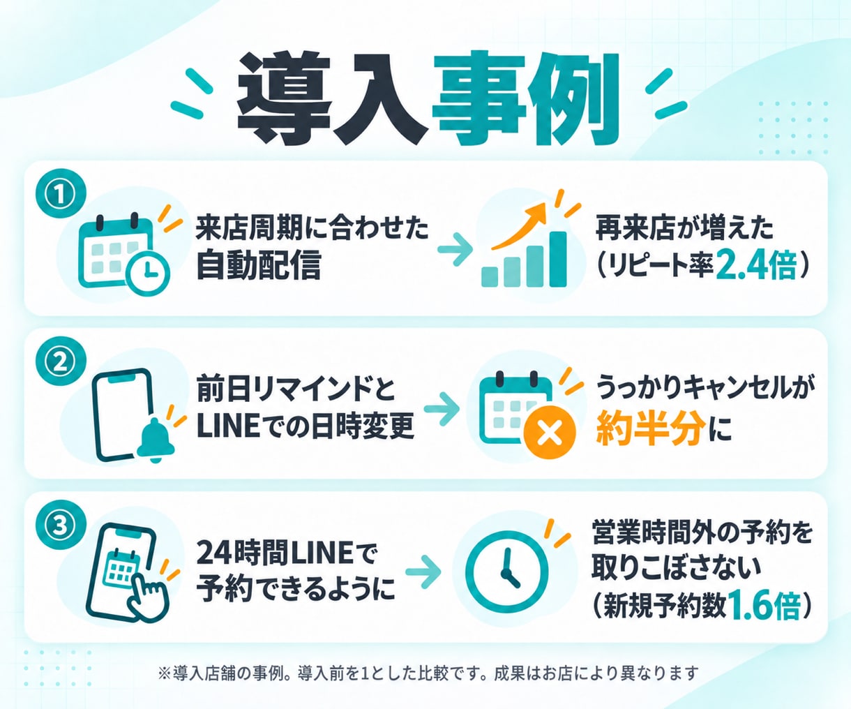 一級品の公式LINEを最短2日で構築します 導入100店舗以上｜リッチメニューから配信の準備まで イメージ4