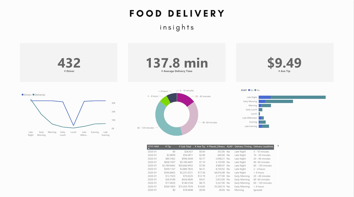 データ可視化・Power BIレポートを作成します Power BI・Power Queryのお悩み相談もOK！ イメージ2