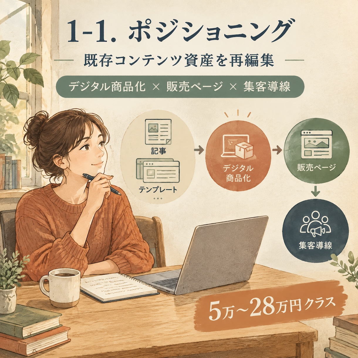 デジタル商品化・バンドル販売案件の提案書作成します 「既存コンテンツを商品化してほしい」という案件をお持ちですか イメージ3