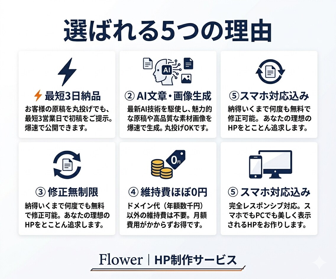 爆速HP制作｜AI活用・修正無制限行います 原稿丸投げOK・最短3日・維持費ほぼ0円 イメージ2