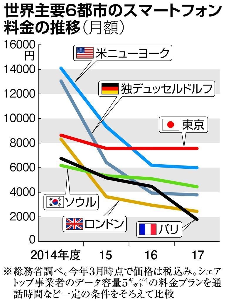 通信費、ダイエットコンサルします 固定回線（ネット）、携帯電話（スマホ、タブレット）を安く！ イメージ1