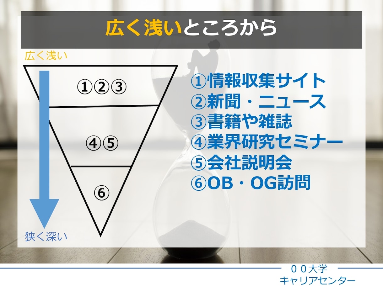 格安★一味違った飽きさせないプレゼン資料作ります 堅苦しいプレゼンで誰も聞いていないなんてもう嫌だ！ イメージ9