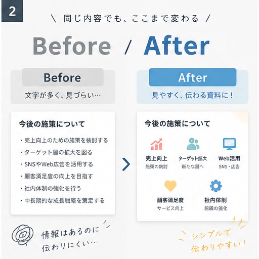 既存のPowerPoint資料を見やすく整えます 文字・色・余白を整え、読みやすく伝わる資料にします イメージ2