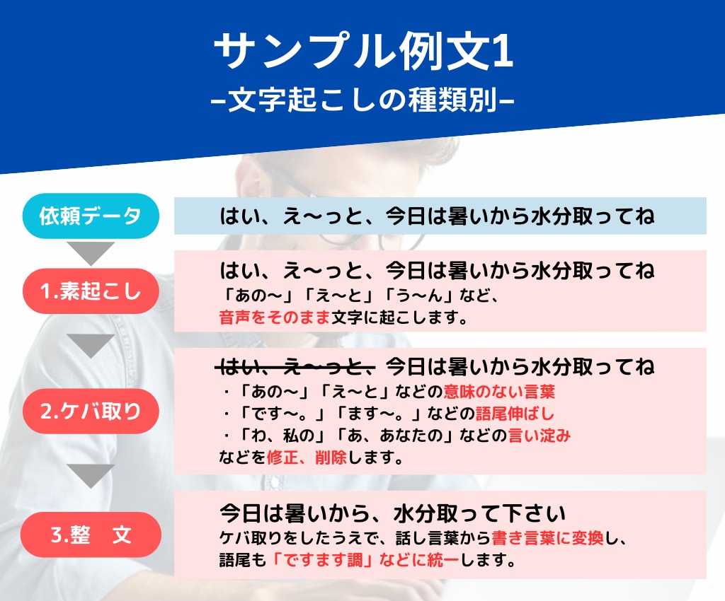 60円/分で高品質な文字起こしを承ります 現役音声配信者が親切丁寧に作業！納期厳守◎守秘義務遵守◎ イメージ4