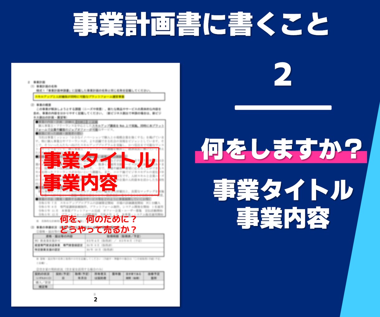 提出ちょっと待った！事業計画書仕上げチェックします 作成経験130件以上の専門家が内容をチェックし改善します！ イメージ4