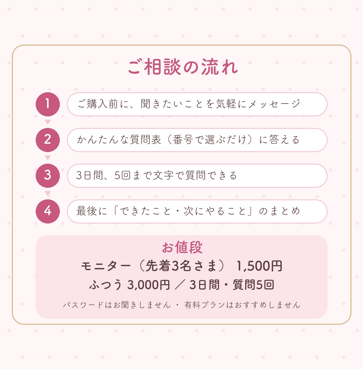 AIとCanvaを文字だけでやさしく教えます 通話なし。文字とスクショで1つずつ、やさしく イメージ3
