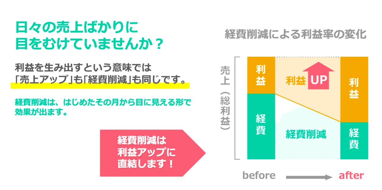 AI✖️Instagram運用と補助金申請をします 集客や採用につながる入り口としてのアカウントを育て上げます イメージ10