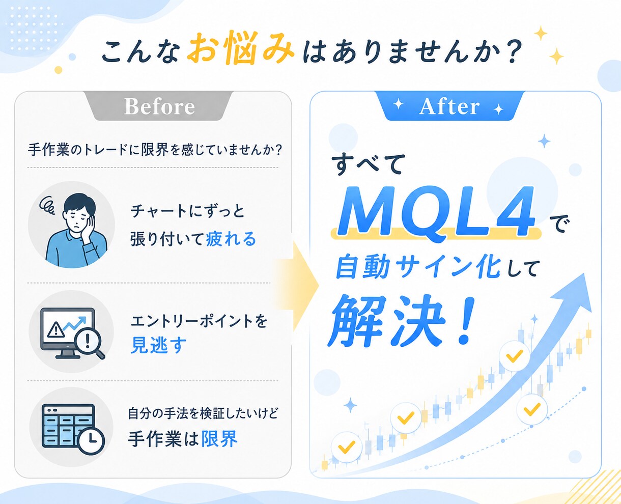 特別価格MT4のオリジナルインジケーター作成します あなたのトレードロジックをサインツールにします。 イメージ2