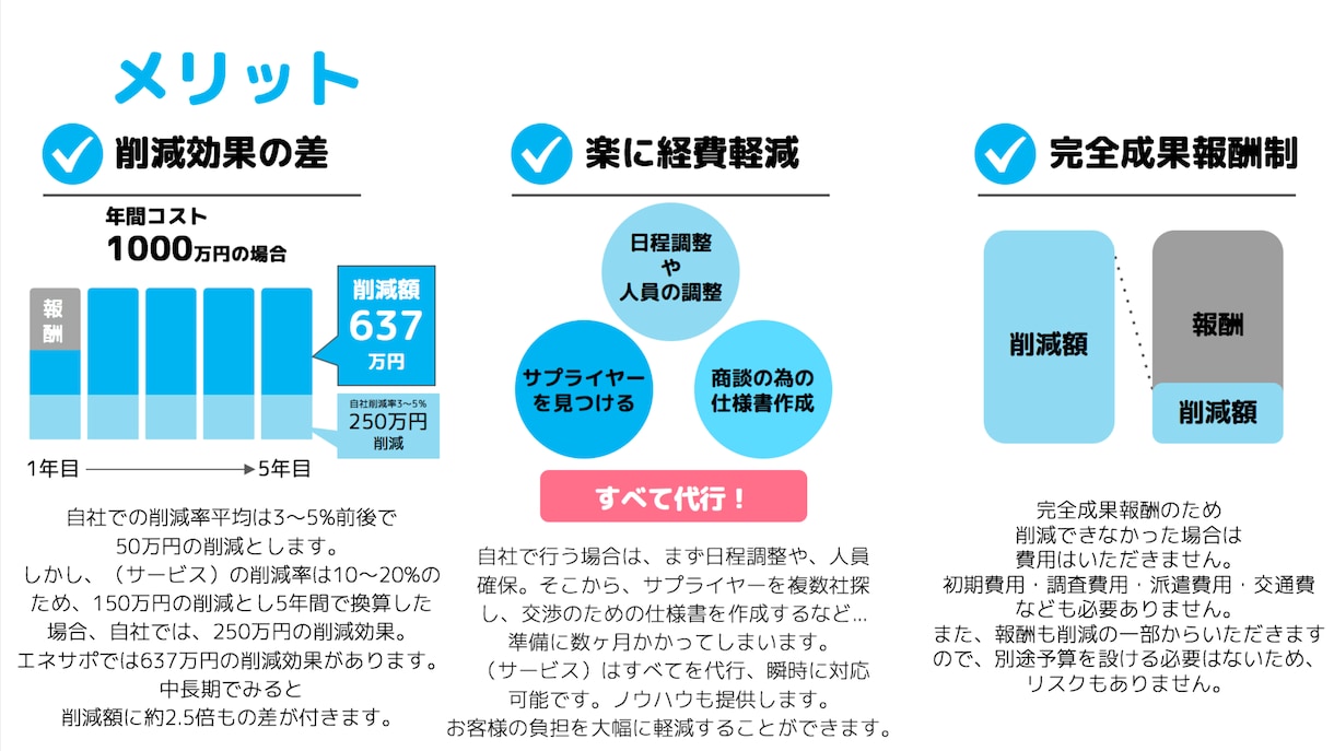 AI✖️Instagram運用と補助金申請をします 集客や採用につながる入り口としてのアカウントを育て上げます イメージ9