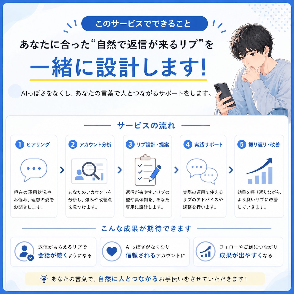 AIっぽくない自然なリプ文章、設計します AIっぽさを消した自然なリプへ、返信が来やすい会話を作ります イメージ2