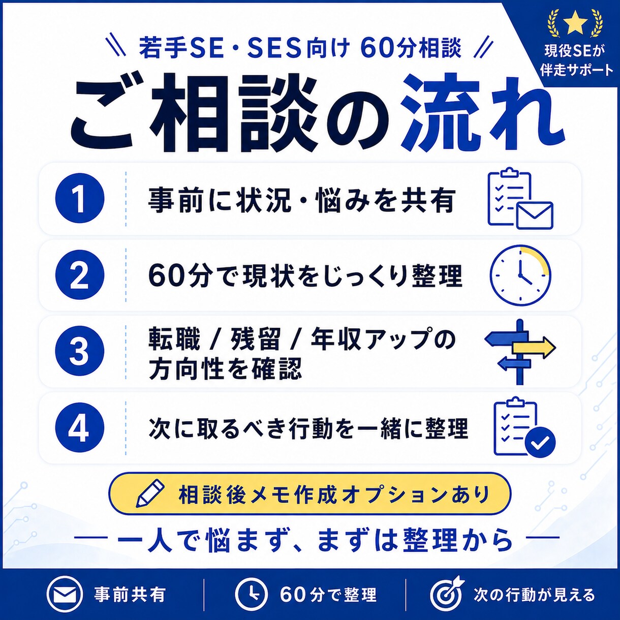 若手SEの年収アップ・転職戦略を60分で整理します 【30歳/年収900万】転職・残留・今後の行動を深掘り イメージ5