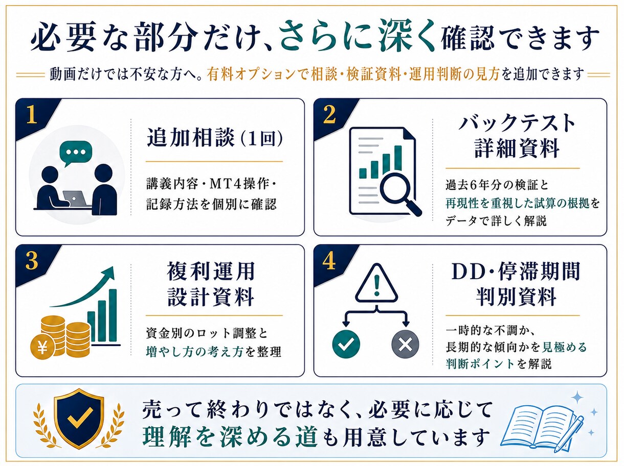 1日約10分で続けるFX複利運用の設計図を届けます 260時間超、6年分を検証。現在も自己資金で運用中 イメージ7